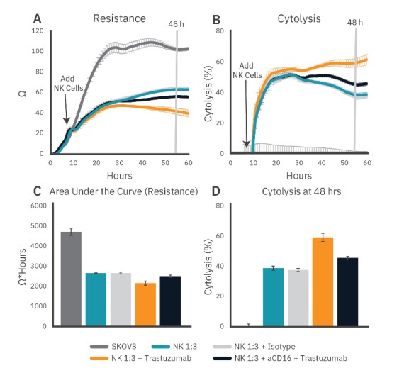 【即発送可能】 Cytotoxicity Cellular Antibody-dependent of Killer Natural 邦楽